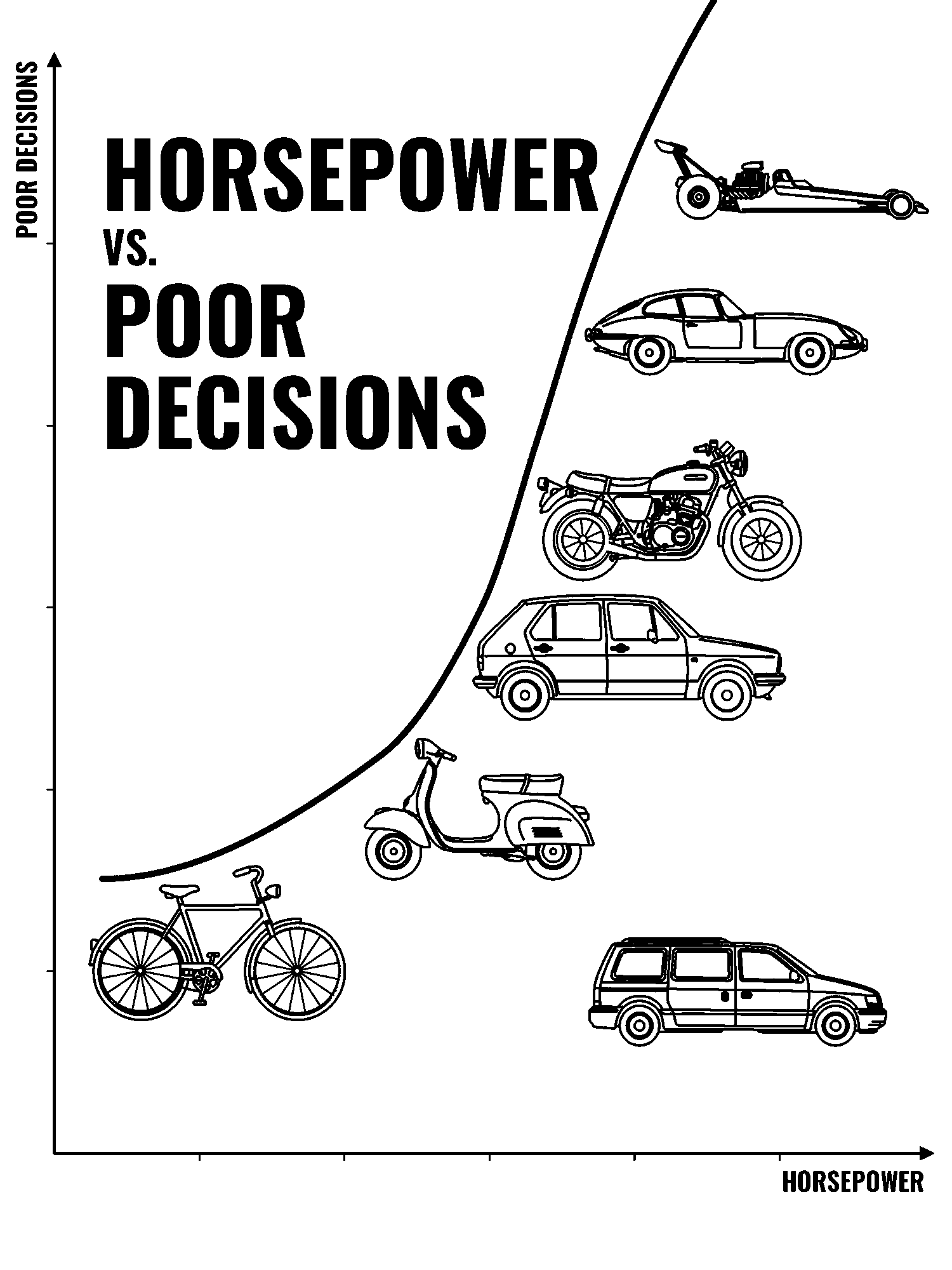 Horsepower vs. Poor Decisions print