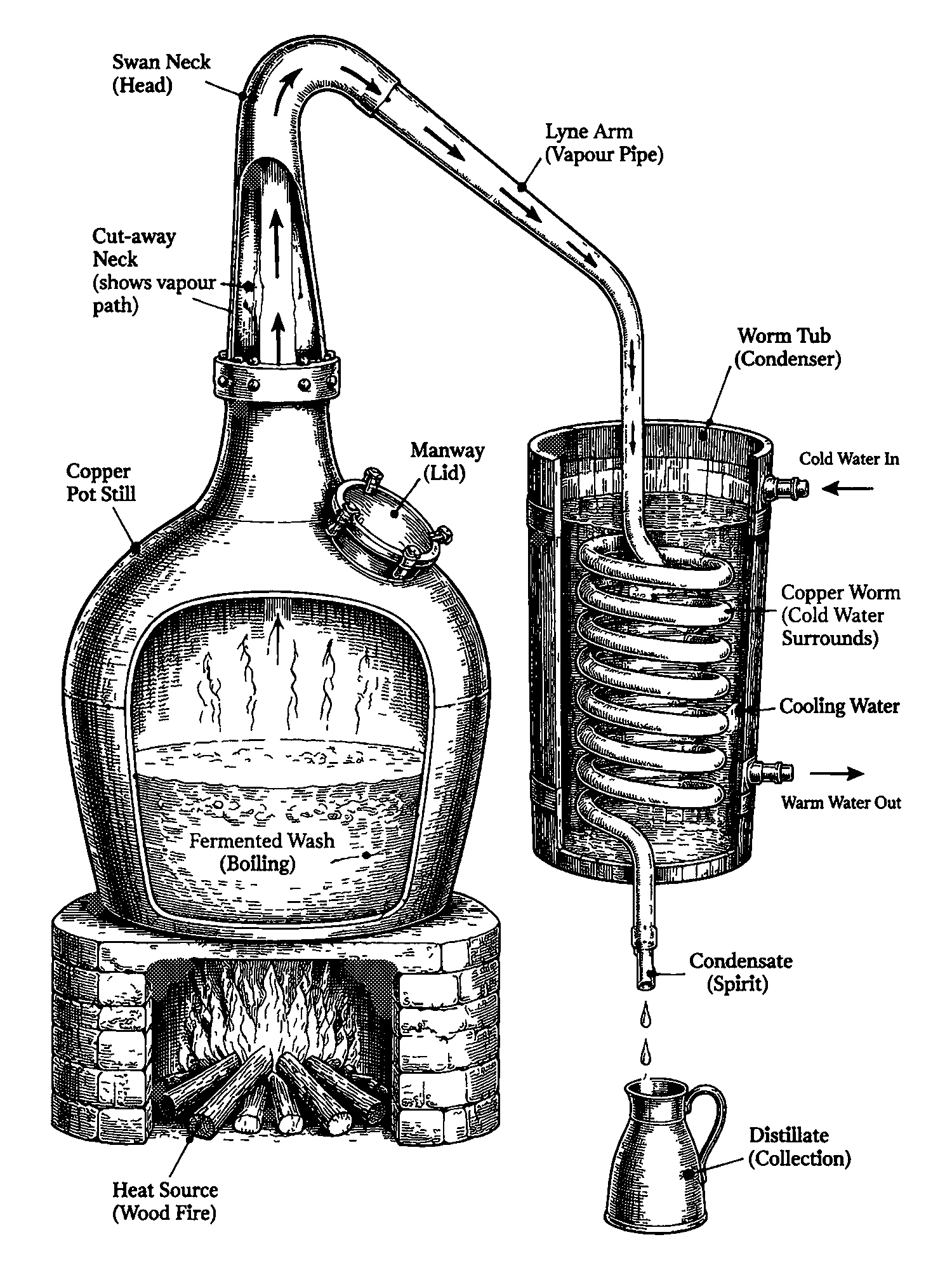 Pot Still print